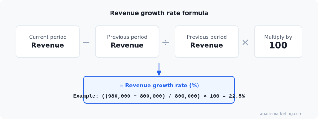 revenue growth calculation