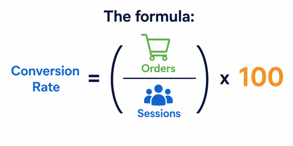 ecommerce conversion rate