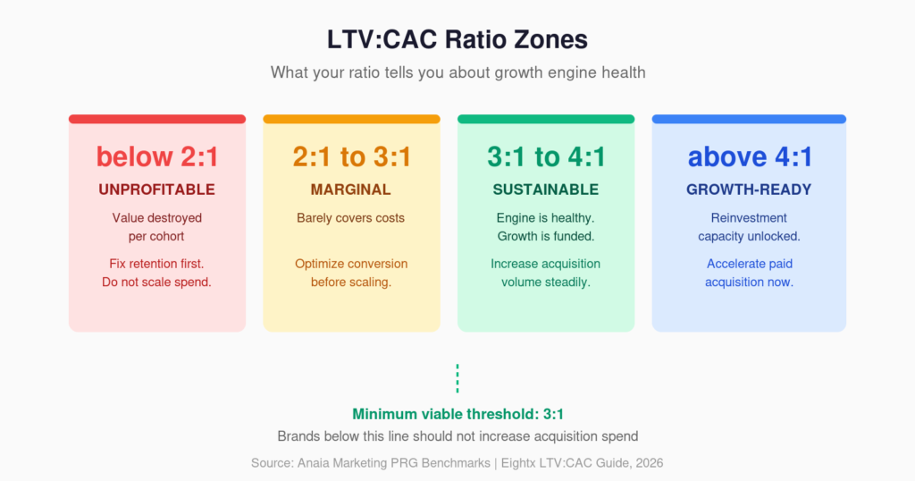 ecommerce growth engine canada