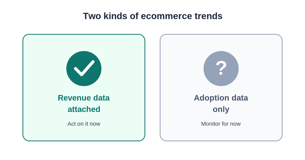 ecommerce trends