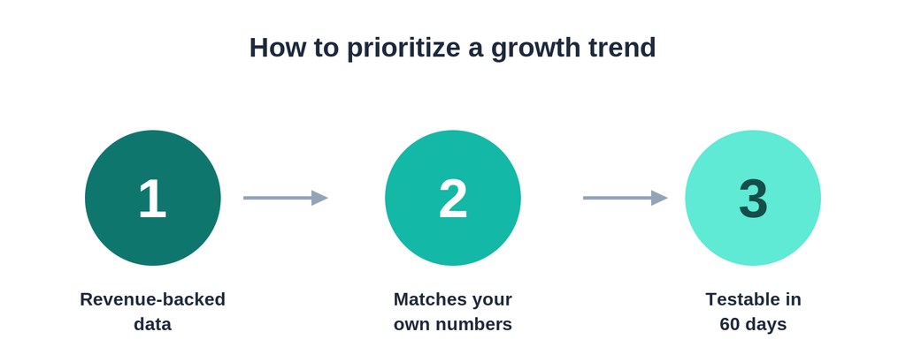 ecommerce trends usa