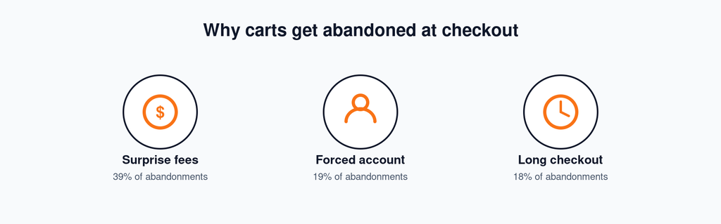 ecommerce growth accelerators