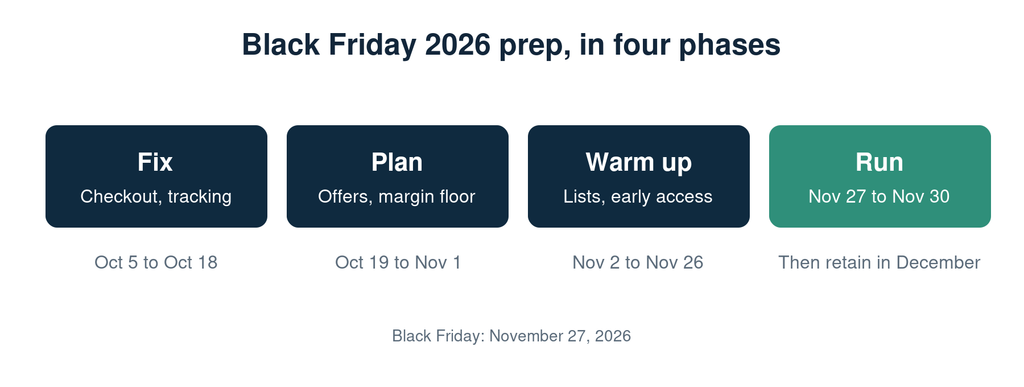 black friday ecommerce growth strategy