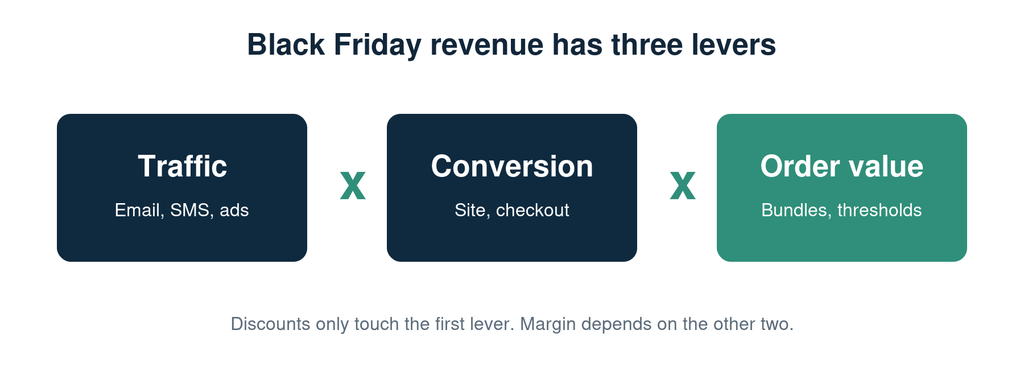 black friday strategy